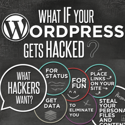 WordPress Hacked Infographic